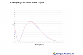 Кристаллы BiBO SPDC