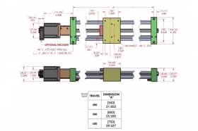 Моторизированные линейные трансляторы, серия ETL-500