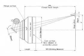 Ф-тета линзы для сканирующих систем, серия GCO-31