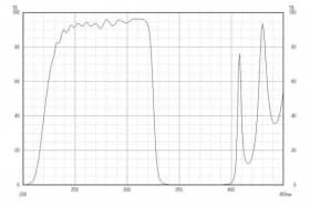 Коротковолновой фильтр XUS0325/ UV 325nm