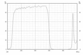 Коротковолновой фильтр XUS0350/ UV 350nm