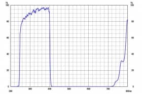 Коротковолновой фильтр ZUV0400/ UV 400nm (Blocking Range ~ 700nm)