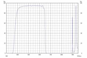 Коротковолновой фильтр XVS0650/ VIS 650nm