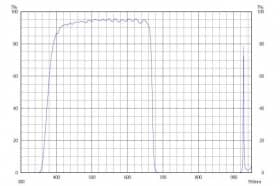 Коротковолновой фильтр XVS0670/ VIS 670nm