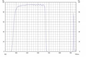 Коротковолновой фильтр ZVS0670/ VIS 670nm
