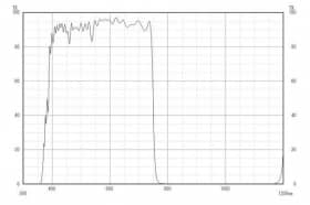 Коротковолновой фильтр ZVS0750/ VIS 750nm