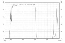 Коротковолновой фильтр XIS0810/ IR 810nm