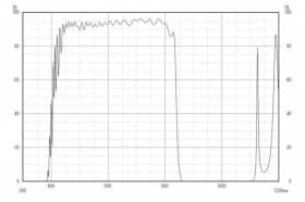 Коротковолновой фильтр ZIS0840/ IR 840nm