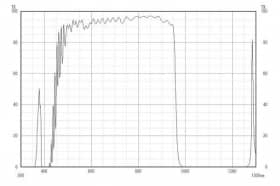 Коротковолновой фильтр ZIS0960/ IR 960nm