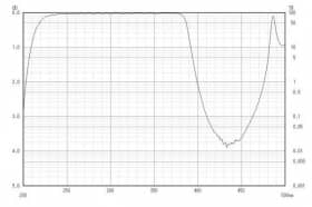 Коротковолновой фильтр XUS0385/ UV 385nm