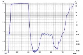 Коротковолновой фильтр XUV0400/ UV 400nm (Blocking Range ~ 700nm)