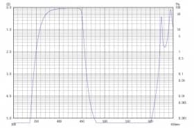 Коротковолновой фильтр XHS0450/ UV 450nm