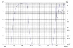 Коротковолновой фильтр ZVS0430/ VIS 430nm