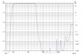Коротковолновой фильтр ZVS0450/ VIS 450nm
