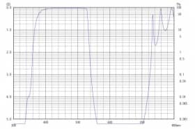 Коротковолновой фильтр ZVS0530/ VIS 530nm