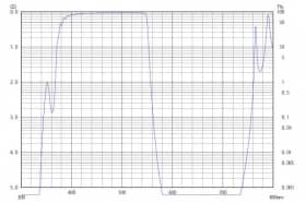Коротковолновой фильтр ZVS0550/ VIS 550nm