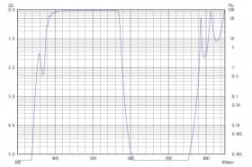 Коротковолновой фильтр ZVS0570/ VIS 570nm