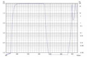 Коротковолновой фильтр ZVS0650/ VIS 650nm