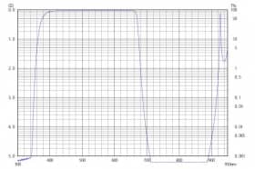 Коротковолновой фильтр ZVS0670/ VIS 670nm