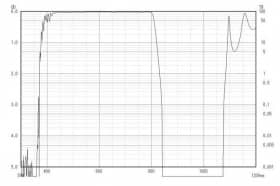Коротковолновой фильтр XIS0810/ IR 810nm