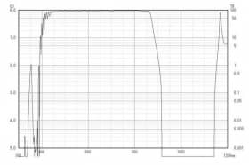 Коротковолновой фильтр ZIS0870/ IR 870nm