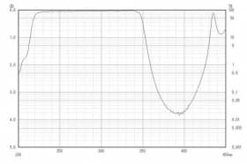 Коротковолновой фильтр XUS0350/ UV 350nm