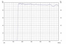 Длинноволновой фильтр ZUL0350/ UV 350nm