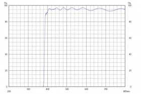 Длинноволновой фильтр ZUL0385/ UV 385nm