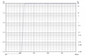 Длинноволновой фильтр ZVL0430/ VIS 430nm