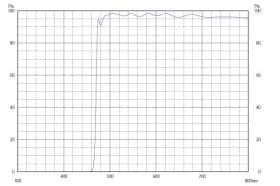 Длинноволновой фильтр ZVL0470/ VIS 470nm