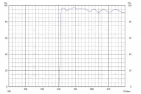 Длинноволновой фильтр ZVL0610/ VIS 610nm