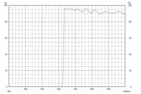 Длинноволновой фильтр ZVL0630/ VIS 630nm