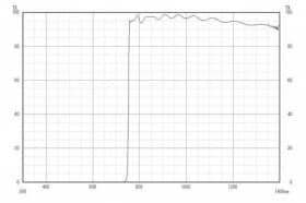 Длинноволновой фильтр XIL0750/ IR 750nm