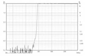Длинноволновой фильтр ZIL0780/ IR 780nm