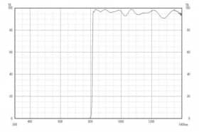 Длинноволновой фильтр XIL0810/ IR 810nm