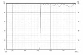 Длинноволновой фильтр XIL0840/ IR 840nm