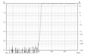 Длинноволновой фильтр XIL0840/ IR 840nm
