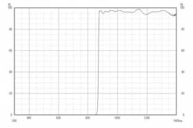 Длинноволновой фильтр XIL0870/ IR 870nm