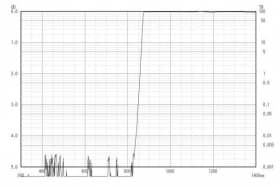 Длинноволновой фильтр XIL0870/ IR 870nm