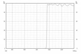 Длинноволновой фильтр XIL0960/ IR 960nm