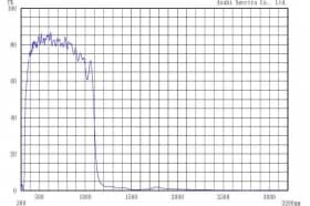 Супер холодные фильтры YSC1100