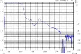Супер холодные фильтры ZSC1100