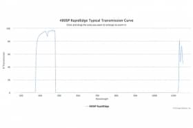 Коротковолновые оптические фильтры с высокоскоростным переходом отсечка/пропускание 480SP RapidEdge