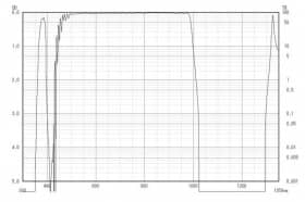 Коротковолновой фильтр XIS0990/ IR 990nm
