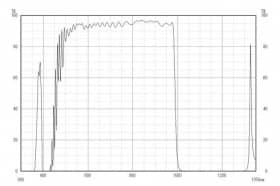 Коротковолновой фильтр XIS0990/ IR 990nm