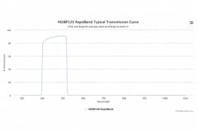 Полосовые оптические фильтры с быстрой отсечкой полосы пропускания 460BP120 RapidBand
