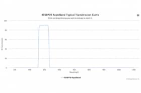 Полосовые оптические фильтры с быстрой отсечкой полосы пропускания 495BP70 RapidBand