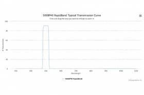 Полосовые оптические фильтры с быстрой отсечкой полосы пропускания 500BP40 RapidBand
