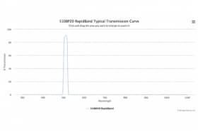 Полосовые оптические фильтры с быстрой отсечкой полосы пропускания 510BP20 RapidBand
