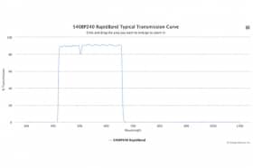 Полосовые оптические фильтры с быстрой отсечкой полосы пропускания 540BP240 RapidBand